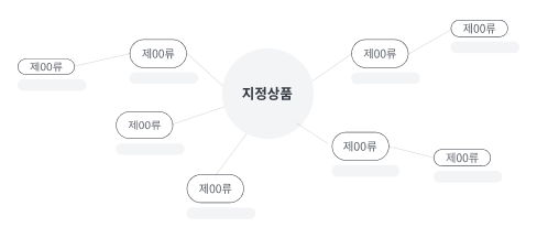 지정상품에 대한 고민