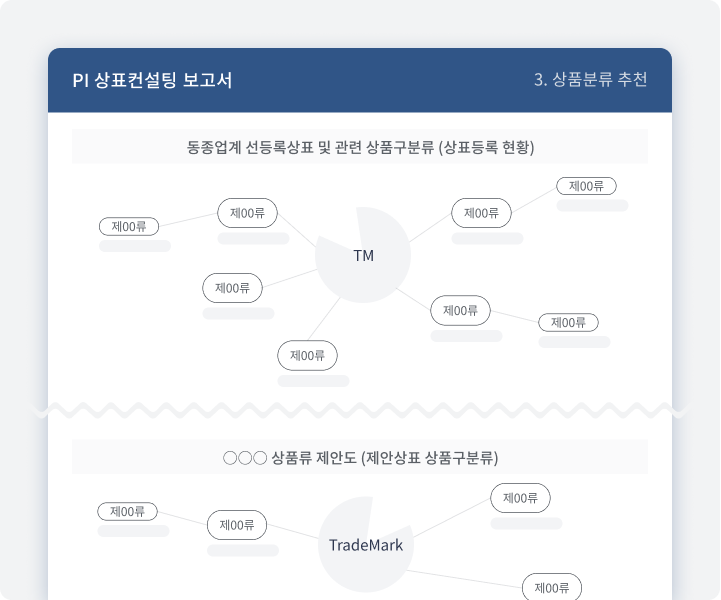 상품분류 추천