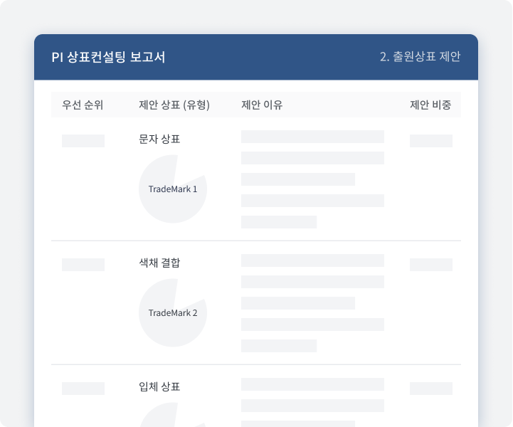 출원상표 제안