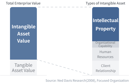 Total Enterprise Value