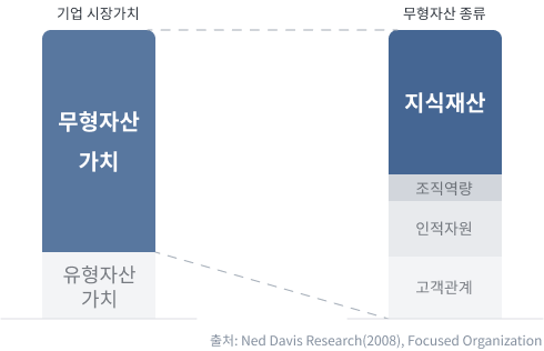 기업 시장가치