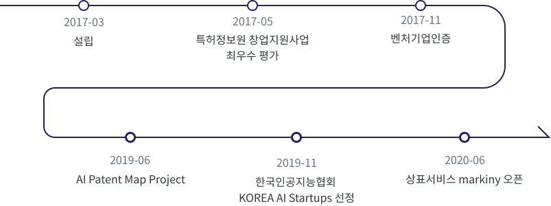 세진마인드 타임라인